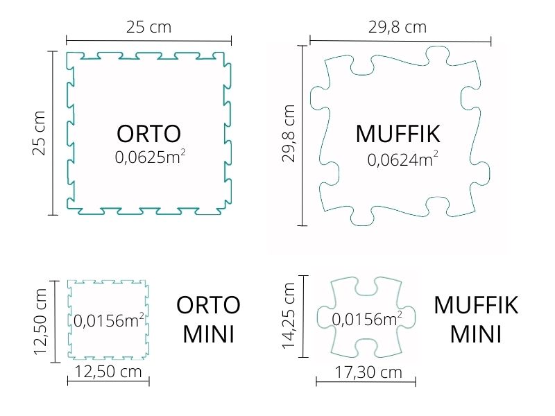 Wygląd i wymiary mat ortopedycznych ORTO i MUFFIK